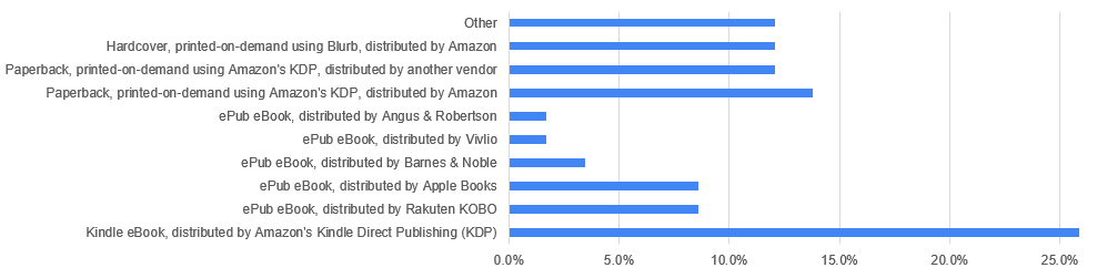Survey: distribution of a book