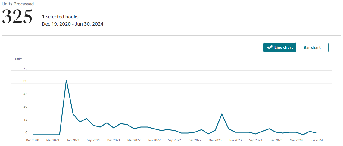 All-time 'Entreprenerd' book sales on Amazon