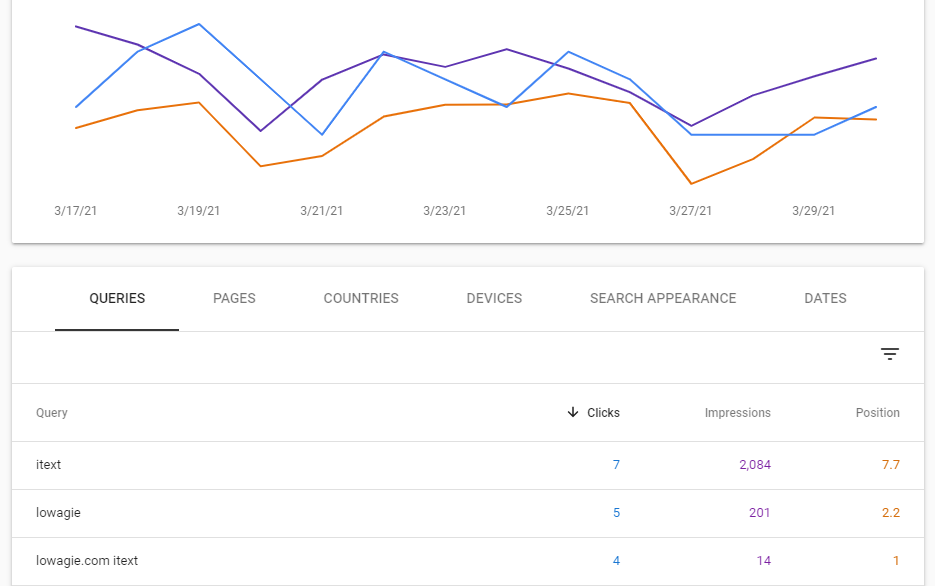 Google Search Console: March 2021