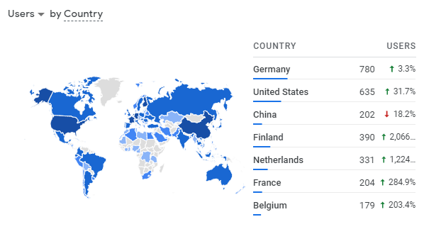 Entreprenerd website geographical origin of visits: October 2021