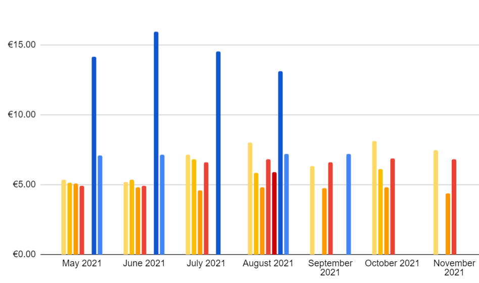 Entreprenerd: average royalty per book and per month