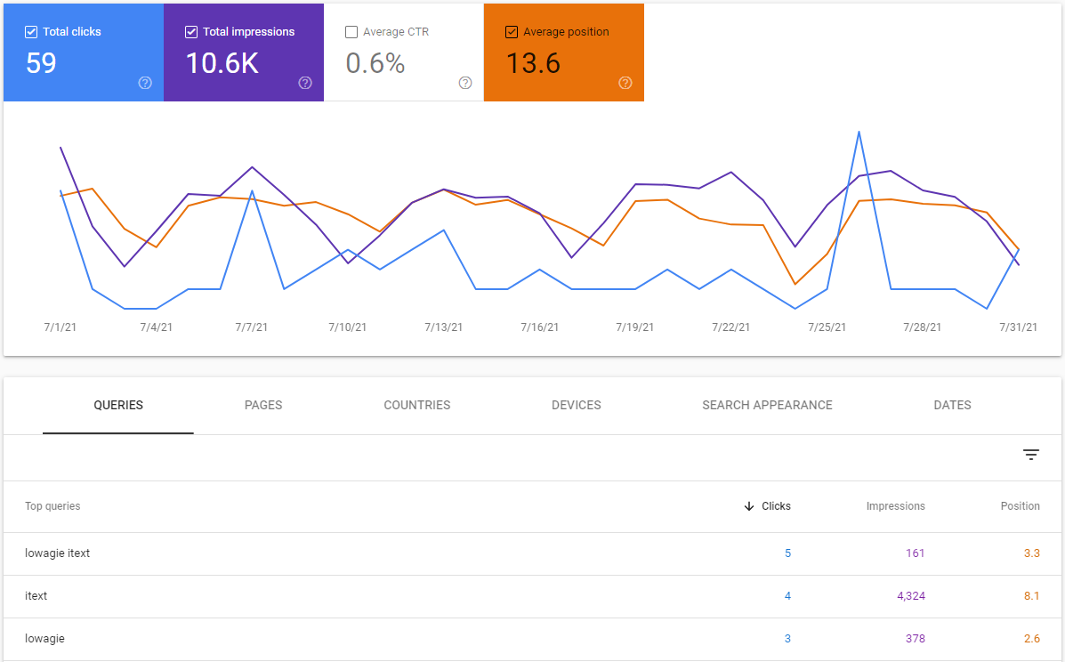 Google Search Console: July 2021
