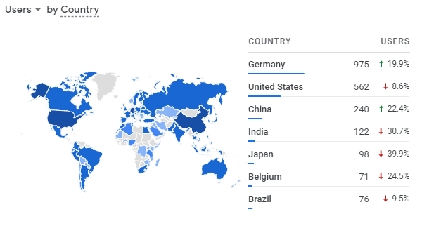 Entreprenerd: geographical distribution visits July 2021