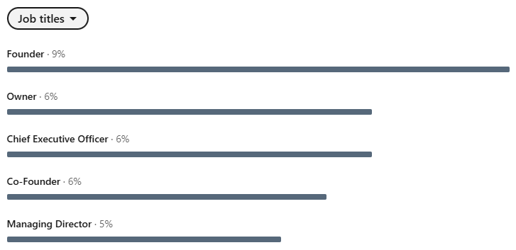 Jobtitles van wie reageerde.