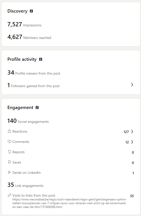 Hoeveel impressies op LinkedIn? Hoeveel interactie?
